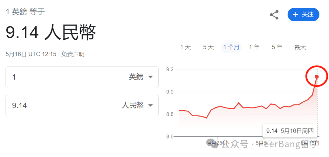 2024-25学年 美国/英国/加拿大/澳洲四大主流留学国家学费情况对比  留学 费用 第13张